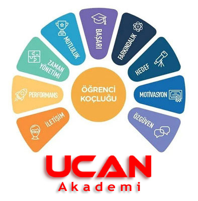 UCAN izmir    öğrenci koçu fiyatları, yüz yüze eğitim öğrenci koçu, Bayan öğrenci koçu, 