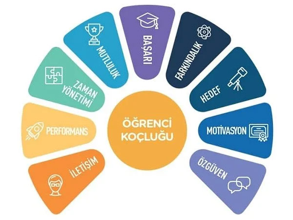 CAN HOCA Nevşehir Öğrenci Eğitim koçu, Hatay Eğitim Öğrenci koçu, öğrenci koçu